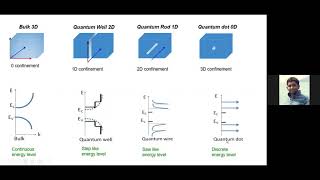 Colloidal Quantum dots: A Building Block of Nanoscience \u0026 Technology I Dr.  Santanu Jana I  Portugal