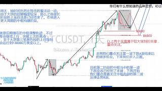 大饼好事儿临近！短期下跌无惧、近期或展开7000美金反弹，大目标11万美金不变，12.22比特币行情分析#投资#交易#trading#赚钱#财经#缠论#比特币 #btcusd #大饼 #比特币交易