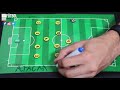 Venezuela | Táctica de Dudamel | Descubre cómo juega | Copa América 2019