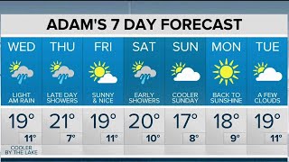 Temperatures bounce back up Wednesday