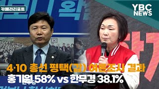 평택갑 지역 여론조사 홍기원 58% vs 한무경 38.1%