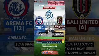 Hasil Arema FC Vs Bali United  FT:1-3 Laga Tunda | BRI Liga 1 W21 | Singo Edan tumbang dari BUFC