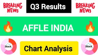 Affle Q3 Results 2025 | Affle Results Today | Affle India Share | Affle India Share Latest News