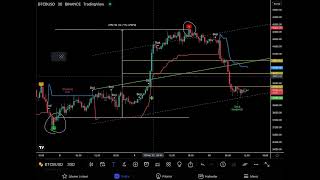 BTC trade ederken dikkat edilmesi gerekenler sinyal çalışma prensibi