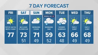 Patchy morning fog, but mostly sunny | KING 5 Weather