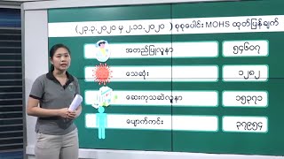 DVB - COVID-19 News Update (နိုဝင်ဘာ ၃ ရက် မနက်ပိုင်း)