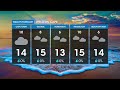Weather Forecast - Monday, 05 June 2023