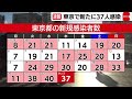 東京都で新たに37人感染確認（2021年12月23日）