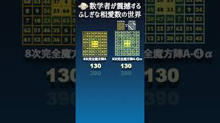 【数学者が震撼した数のひみつ】8次完全魔方陣Aと派生体の波紋構造 #数学 #ずんだもん #神聖数学