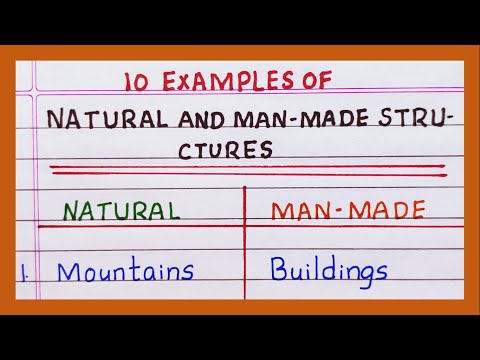 What are the examples of man-made changes?