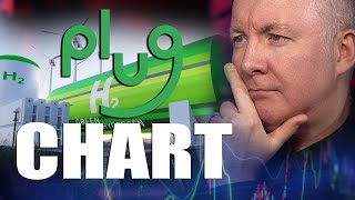 PLUG Stock PLUG POWER - TECHNICAL CHART ANALYSIS - Martyn Lucas Investor @MartynLucasInvestorEXTRA