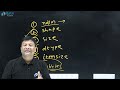Attributes of NumPy ndarray | NumPy Array Attributes | ndarray Attributes in NumPy [Hindi]