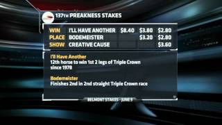 HORSE RACING: I'll have another wins the Preakness