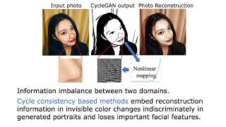 Unpaired Portrait Drawing Generation via Asymmetric Cycle Mapping