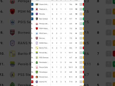 KLASEMEN LIGA 1 INDONESIA PEKAN 5 #shortvideo #updatesports #liga1 ...