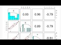 Correlation Analysis for Multiple variable at once