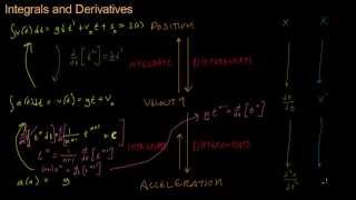 Math for Game Developers - Integrals and Derivatives