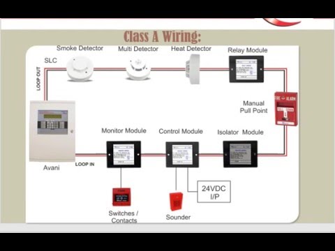 Fire Alarm System : Class A V/S Class B اساسيات نظام انذار الحريق - YouTube