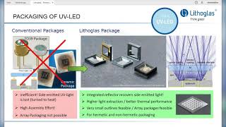 LITHOGLAS - Micro-structured Glass \u0026 Silicon Components for Opto-Electronic Packaging PHOTONICS+2021