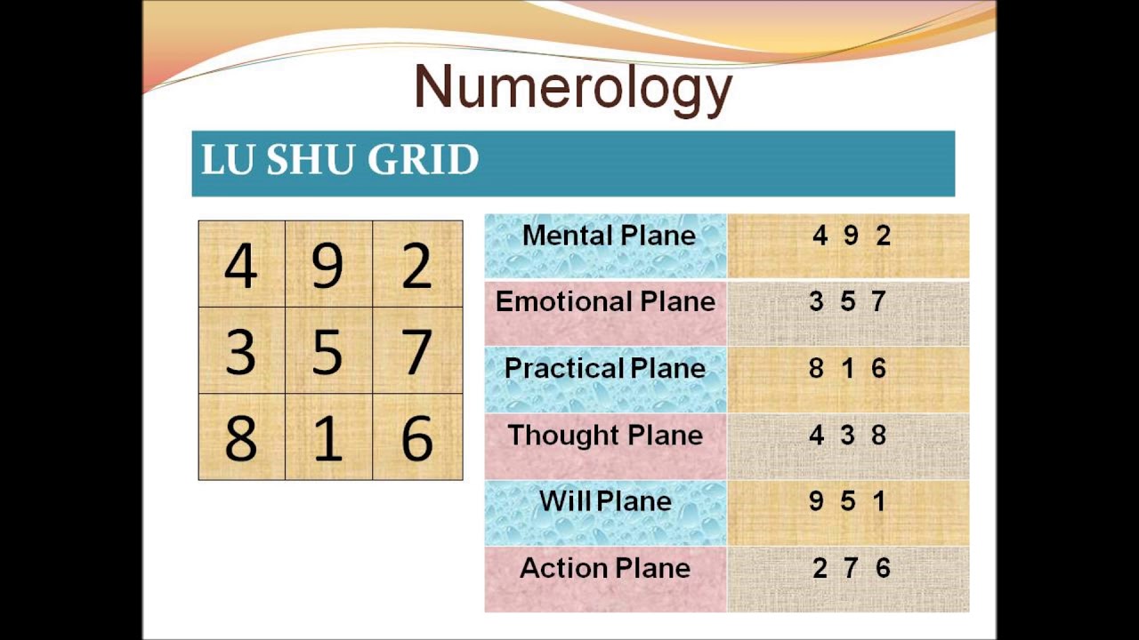 Basics Of Numerology - YouTube