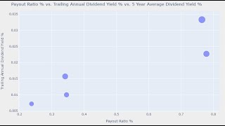 Web Scraping Yahoo Finance Data Using Python & Pandas