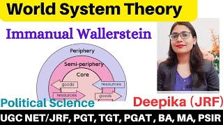 What is World System Theory ? || Immanuel Wallerstein