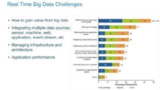 Better, Faster Business Analytics with In-Memory Databases - O'Reilly Webcast