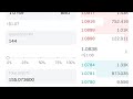 Make $55 profit In Every Trade | Crypto arbitrage trading opportunity 65% Profit Percentage