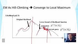 02 12 2 12 Probabilistic Topic Models Expectation Maximization Algorithm Part 3 00 06 25
