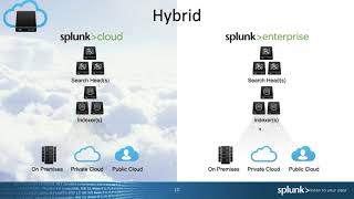 Splunk Cloud on AWS Marketplace | Recorded Webinar | Somerford