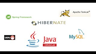 Java Full Stack Development ( Integration - Spring, Hibernate & MySQL DB ) : Session 34