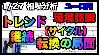 【環境認識】トレンド継続・転換のポイント！現在のトレード戦略は？【FX】ユーロ円,1/27