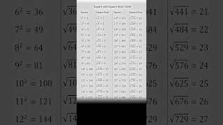 વર્ગ અને ‌વર્ગ‌‌‌મૂ‌‌‌‍‍‌‌‌‌ળ || #shorts #10th #easy #વર્ગ #maths