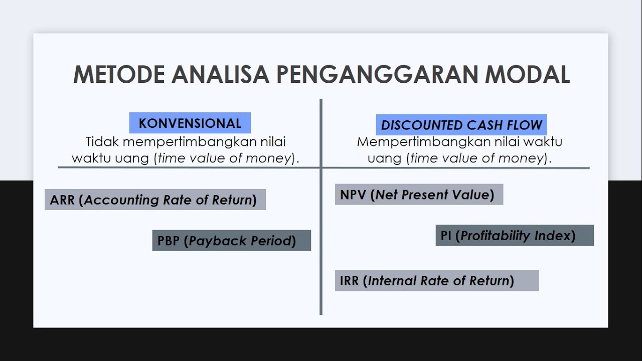 Pembahasan Contoh Soal Part 1 Penganggaran Modal (Capital Budgeting ...