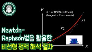 [CAE] #시뮬레이션 에스프레소6. #뉴턴랩슨법 NewtonRaphson Method를 활용한 #비선형 정적 해석 절차