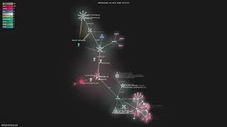 NVIDIA/SkillSpector - Gource visualisation