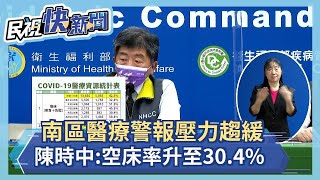 快新聞／南區醫療警報壓力趨緩   陳時中曝「空床率升至30.4％」－民視新聞