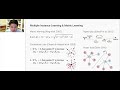 self supervised learning self prediction and contrastive learning tutorial neurips 2021