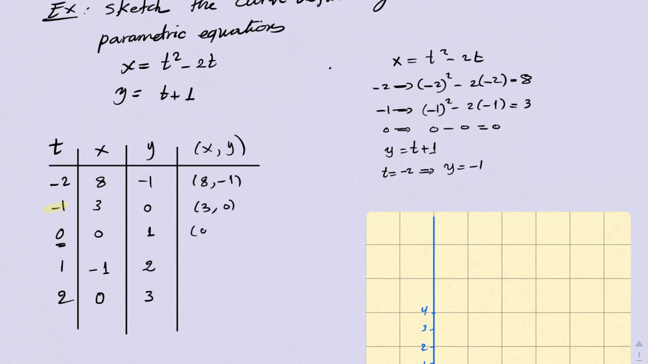 Lecture 9 Parametric Equations Part 1 Youtube
