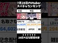 【7月28日の1位は？】vtuberスパチャランキングtop30】 shorts vtuber あおぎり高校 ホロライブ スパチャ ぶいすぽ にじさんじ