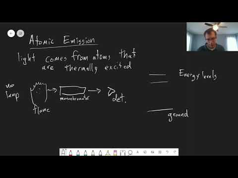 Chapter 21: Types of Atomic Spectroscopy CHM 214 178