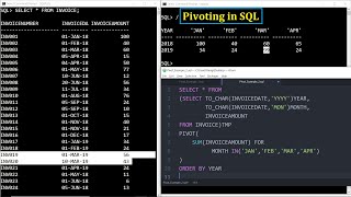Pivoting in SQL - Part 2 (Practical Demo)