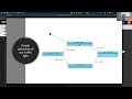 Implementing a Traffic Light Statechart | Object-Oriented Design with Raspberry Pi Pico
