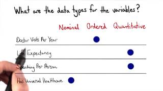 Identifying Data Types - Data Visualization and D3.js