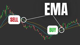 Exponential Moving Average (EMA) Trading Indicator | How to Trade using EMA