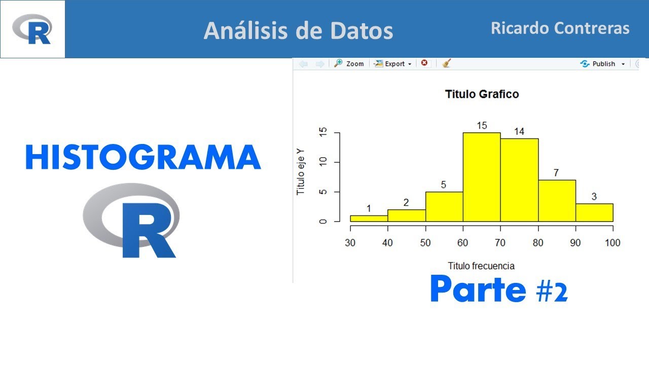 Como Hacer Un Histograma En R (parte 2) - YouTube