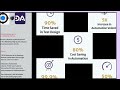 DevAssure - Testing Agents to accelerate your Releases