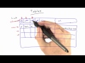 Tables - Web Development