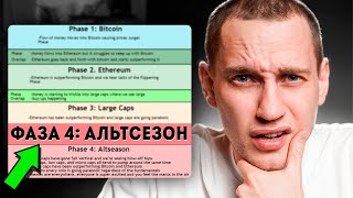 Что будет с альткоинами этой весной? [ТОП МОНЕТ на 2025]