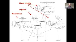 Lesson 24d Hierarchical Data Fusion: Canopy Light